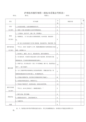 护理技术操作规程（痰标本采集法考核表）.docx