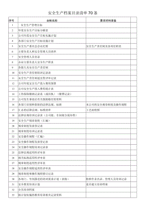 安全生产档案目录清单70条.docx