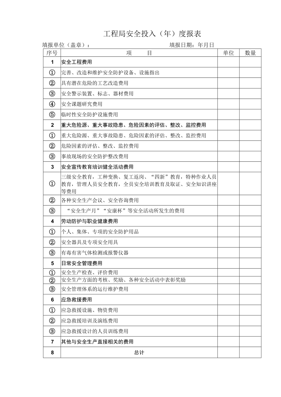 工程局安全投入（年）度报表.docx_第1页