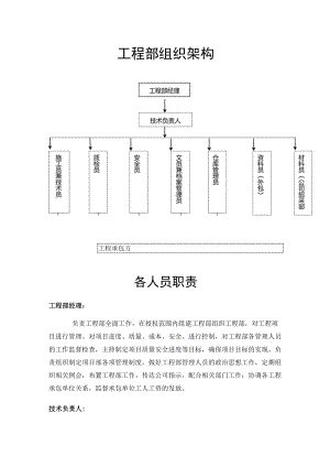 工程部组织架构及人员职责.docx