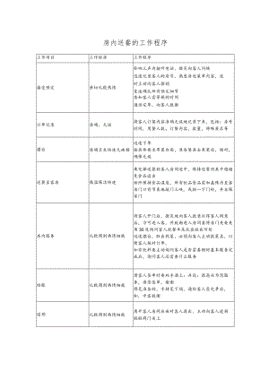 房内送餐的工作程序.docx