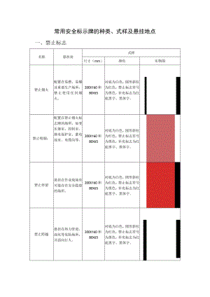 常用安全标示牌的种类、式样及悬挂地点.docx