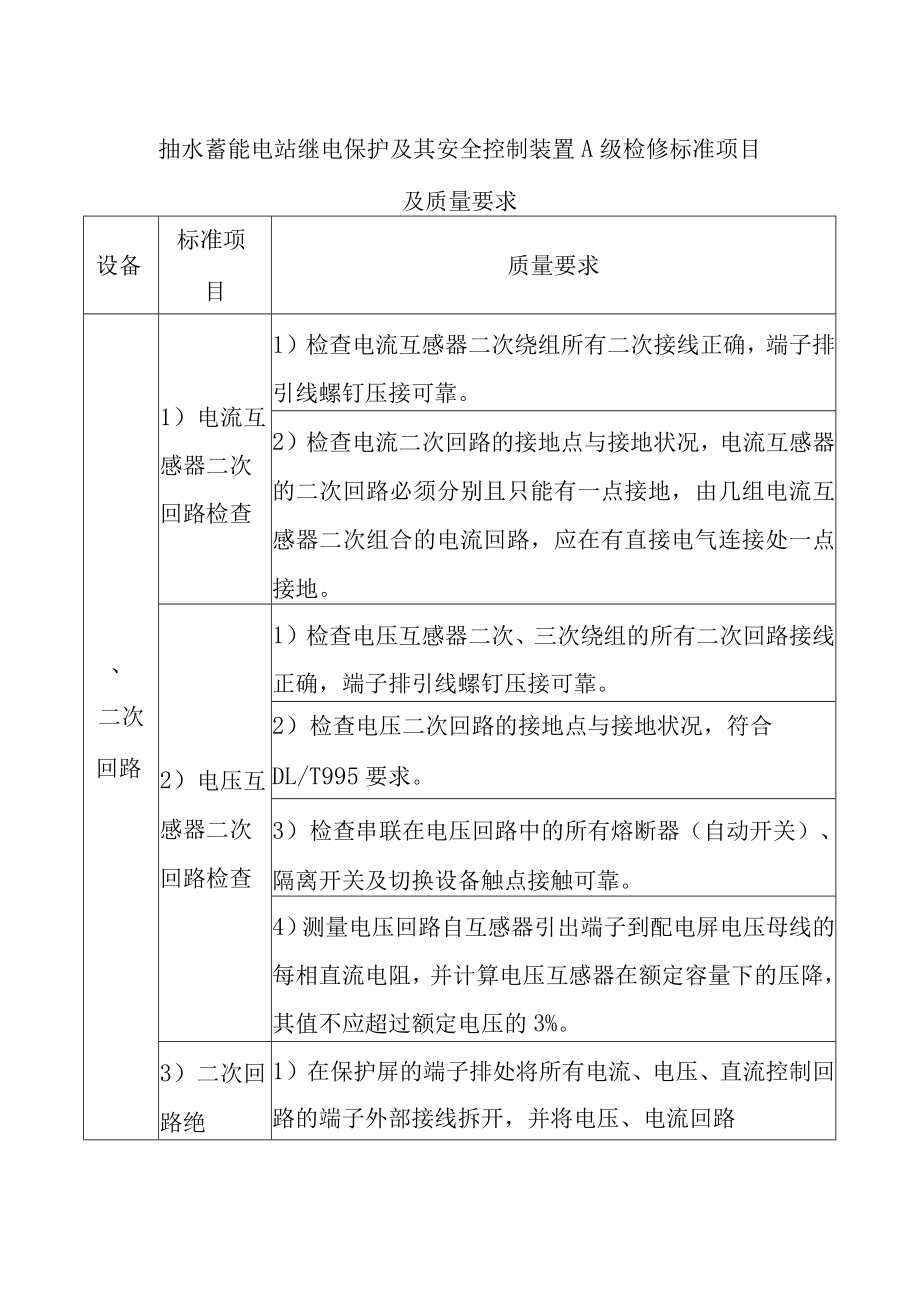 抽水蓄能电站继电保护及其安全控制装置A级检修标准项目及质量要求.docx_第1页