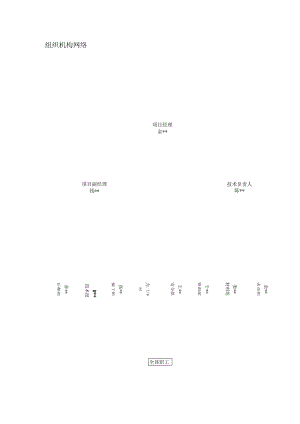 建筑施工组织机构网络图.docx
