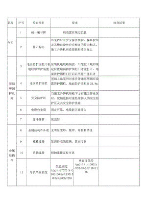施工电梯月检表格.docx