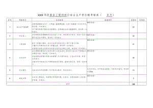 建筑施工项目商务工程师岗位责任制考核.docx