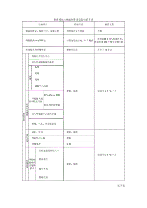 普通混凝土钢筋制作及安装检验方法.docx