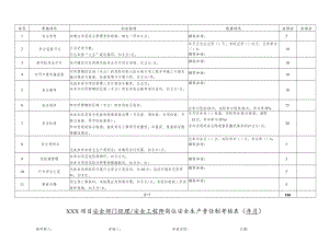 建筑施工安全部门经理 安全工程师岗位安全生产责任制考核表.docx