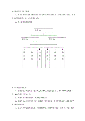 成立物业管理委员会机构.docx