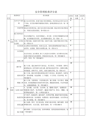 安全管理检查评分表.docx