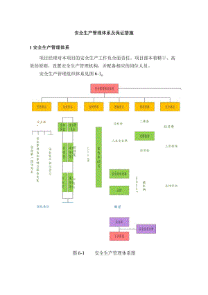 安全生产管理体系及保证措施.docx