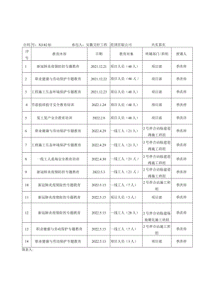 宣泾经常性教育台账.docx