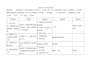 工程综合工岗位职责和权利.docx