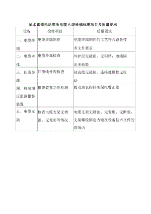 抽水蓄能电站高压电缆A级检修标准项目及质量要求.docx