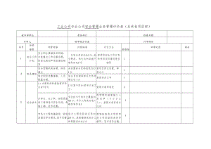 年中工业公司项目部管理评审表（总承包）.docx