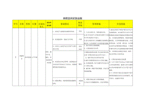 有限空间危险辨识清单.docx