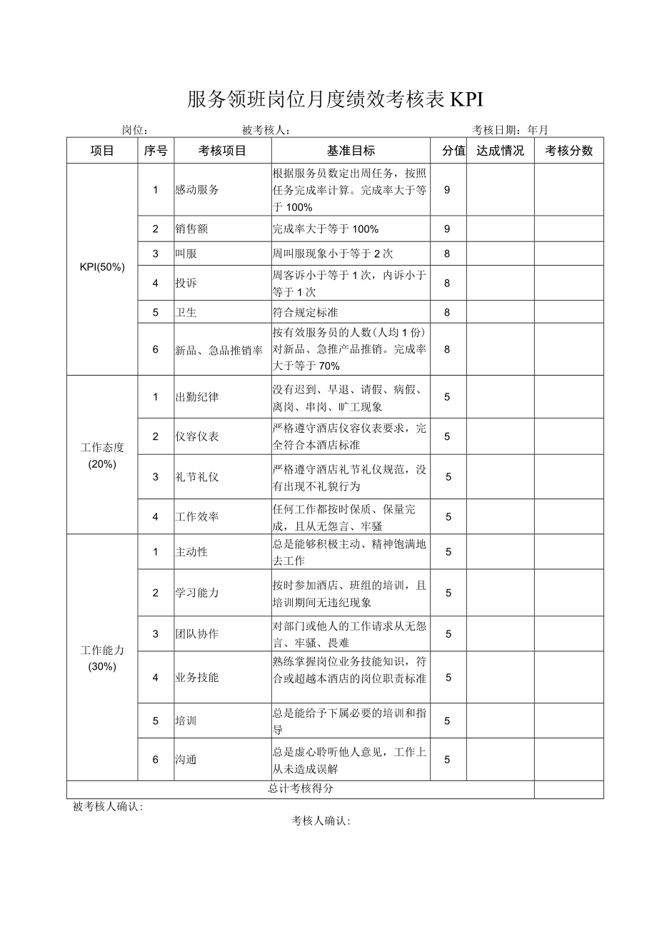 服务领班岗位月度绩效考核表KPI.docx_第1页