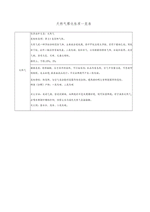 天然气理化性质一览表.docx