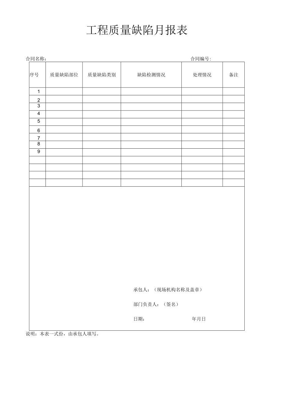 工程质量缺陷月报表.docx_第1页