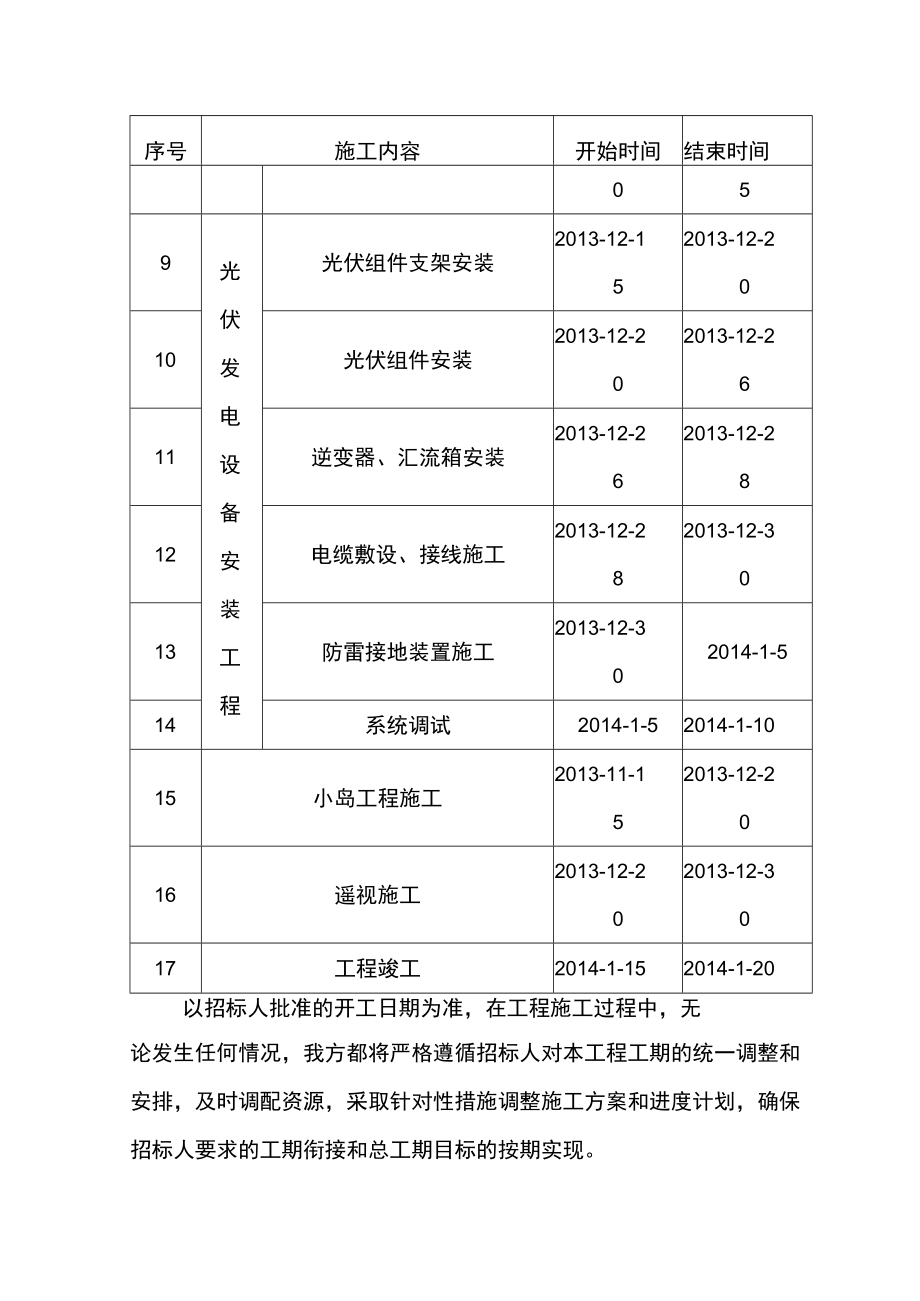 太阳能发电站光伏发电项目施工施工进度计划方案.docx_第2页