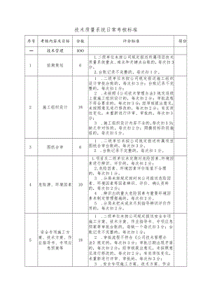 技术质量系统日常考核标准.docx