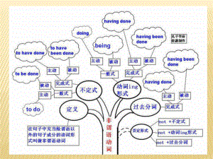 大学英语四级语法知识树.ppt