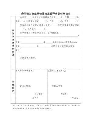按岗推荐评聘职称审核情况表(事业单位人员专用）.docx