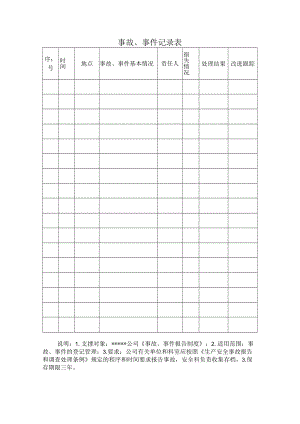 安全标准化之事故、事件记录表.docx