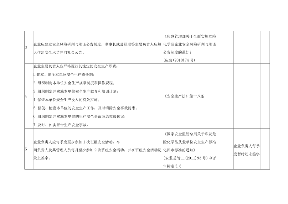 安全基础管理安全风险隐患排查表.docx_第2页