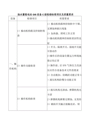 抽水蓄能电站GIS设备C级检修标准项目及质量要求.docx