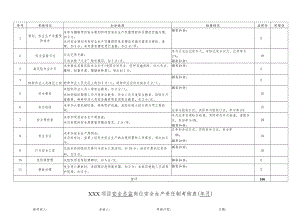 建筑施工项目安全总监岗位责任制考核.docx