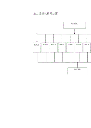 施工组织机构网络图.docx