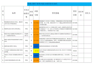 悬挑式脚手架体风险分级管控告知栏.docx