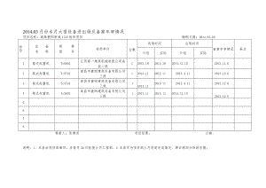 月报大型设备进出场及备案年审情况.docx