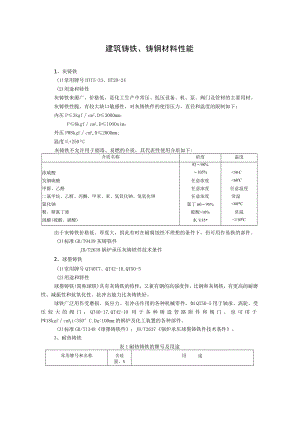 建筑铸铁、铸钢材料性能资料.docx