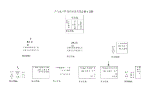 安全生产管理目标及责任分解示意图.docx