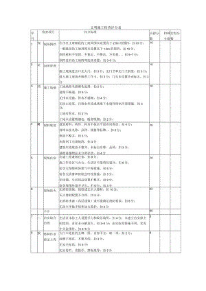 文明施工检查评分表.docx