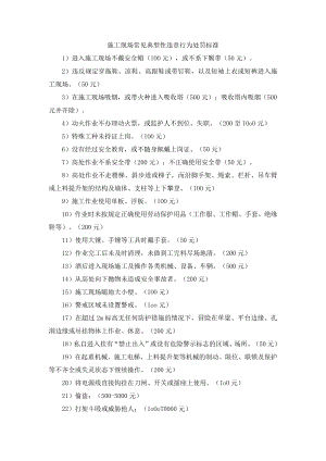 施工现场常见典型性违章行为处罚标准.docx
