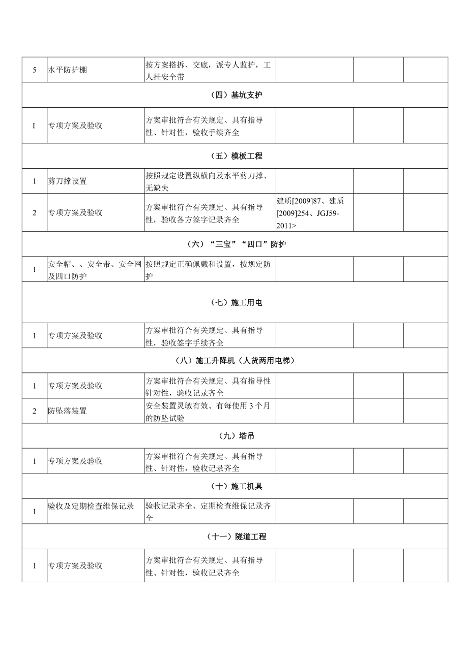 建筑施工企业负责人带班检查记录表.docx_第2页