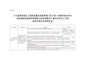 广东省贯彻落实《国家发展改革委等部门关于进一步提升电动汽车充电基础设施服务保障能力的实施意见》重点任务分工方案.docx
