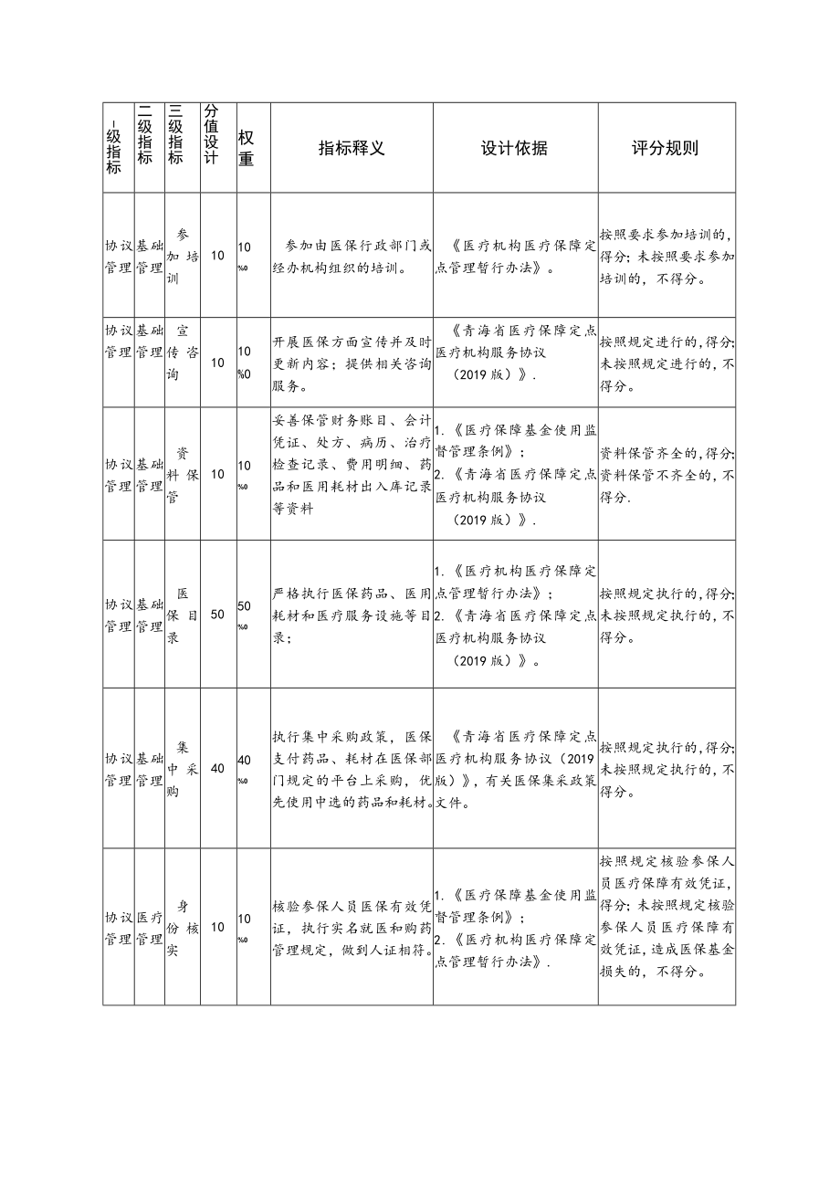 定点医疗机构指标体系（2022版）.docx_第2页