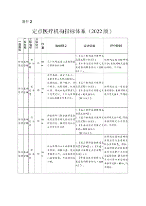 定点医疗机构指标体系（2022版）.docx