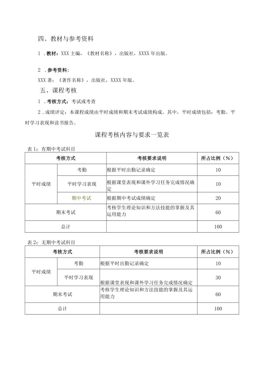 教学大纲模版（2019版）.docx_第3页