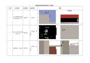 建筑施工屋面结构做法.docx