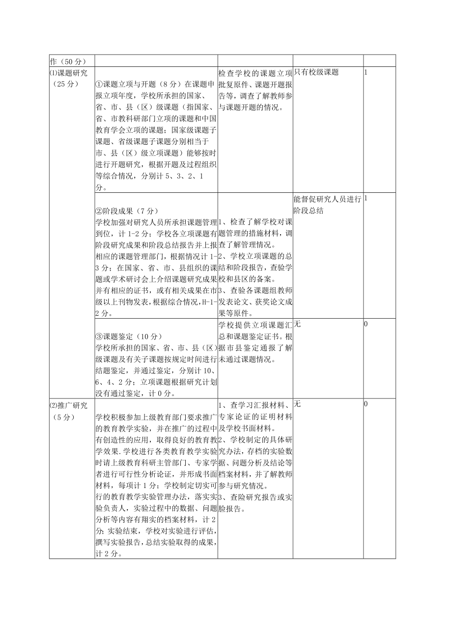 教育科研专项督导评估学校自评方案（小学）.docx_第3页