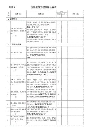 房屋建筑工程质量检查表（评分版）.docx