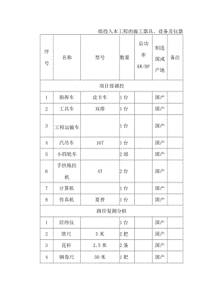 拟投入本工程的施工器具、设备及仪器.docx