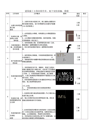 建筑施工主体结构车库 、地下室防渗漏 、裂缝.docx