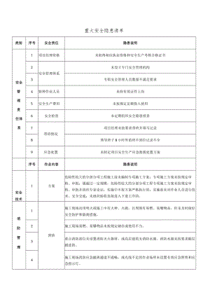 建筑施工重大安全隐患清单.docx