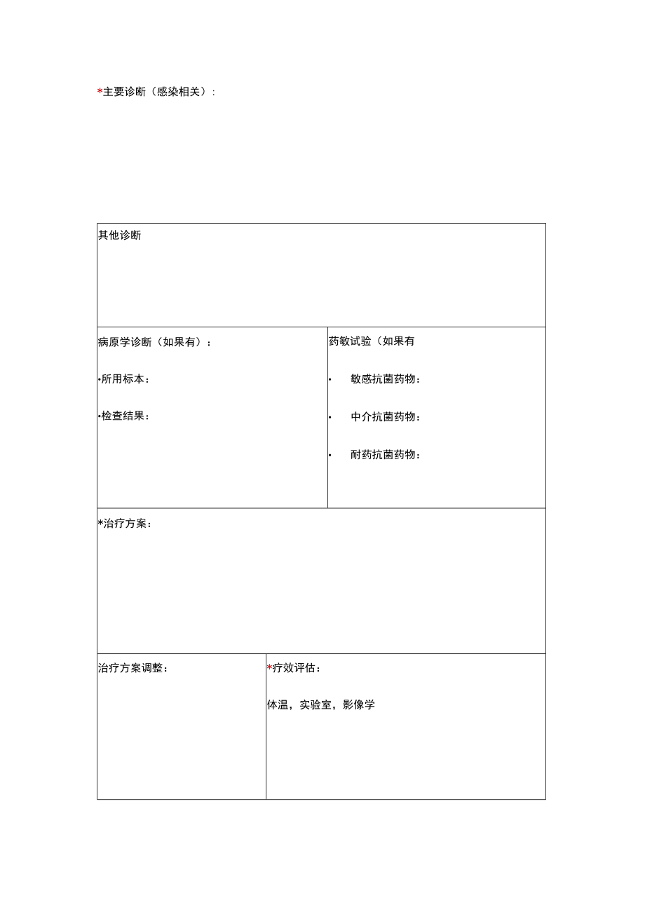 抗感染临床病例征集模板.docx_第3页
